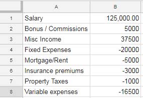 Data format for Waterfall Graph in Google Spreadsheets