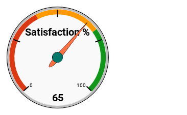 Gauge Graph in Google Doc Sheets