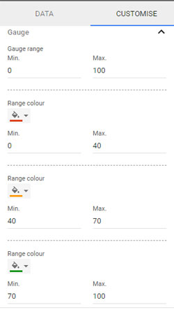 Customize Gauge color in Google Sheets