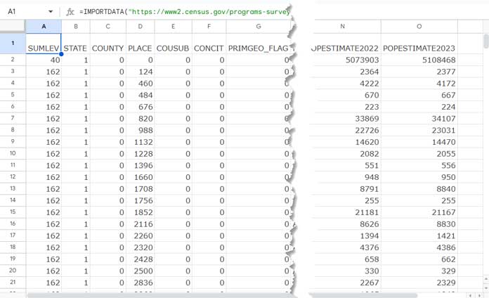 Example of the IMPORTDATA function importing a CSV file into Google Sheets