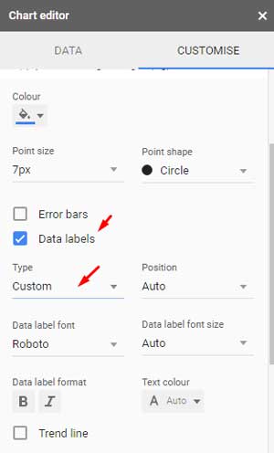 Settings 2: correct incorrect Scatter data point labels