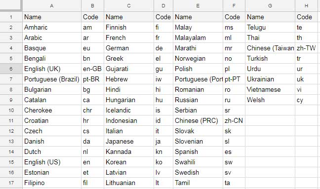 Available language codes to use in GOOGLETRANSLATE