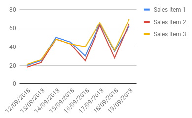 Line Chart in Google Sheets