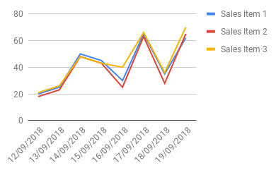 Google Chart Format