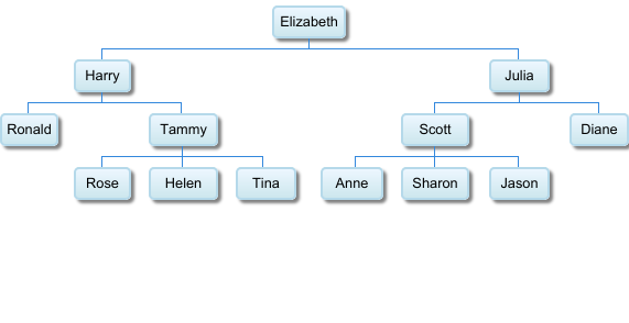 Google Chart Format