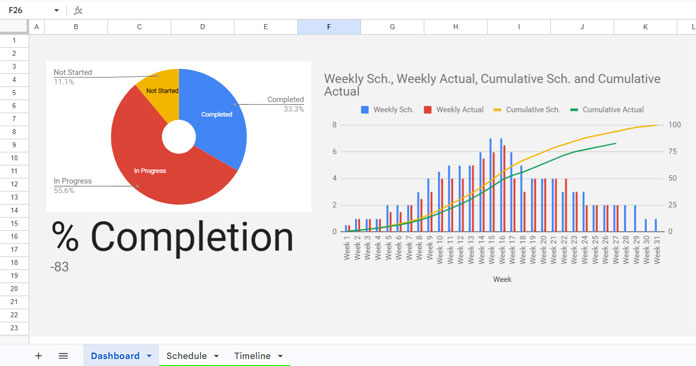 Example of a custom-built project status dashboard in Google Sheets