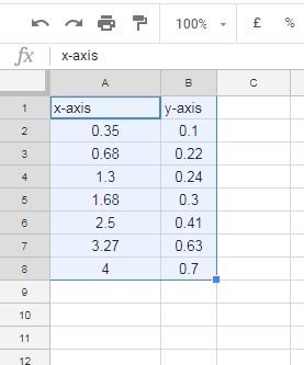 correct the wrong scaling of x-axis in scatter