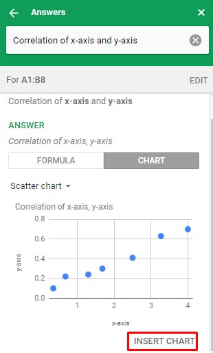 get proper scaled scatter chart in Google Sheets
