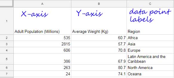 three column Scatter chart format