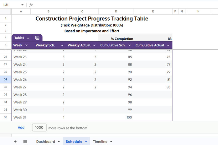 Construction project progress tracking table in Google Sheets