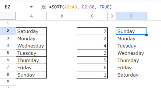 Sorting a column using the 'SORTBY' parameter in SORT and SORTN functions