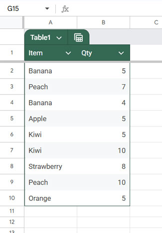 Sample data in a structured table format