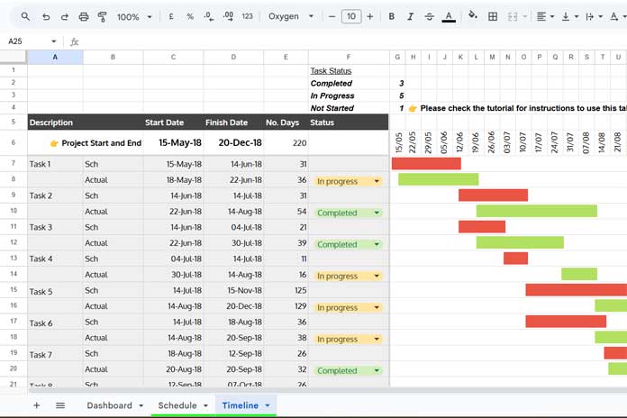 Timeline view in the project status dashboard report in Google Sheets