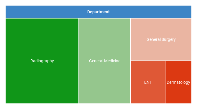 Treemap Chart in Google Spreadsheets 