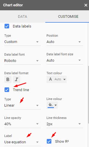 correct Trendline Equation error