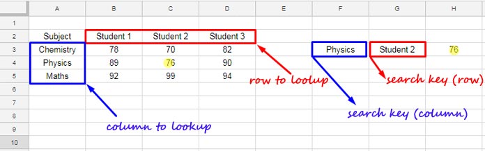 Two-way lookup using VLOOKUP in Google Sheets with a single search key