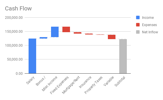 Google Sheets Waterfall Chart Subtotal