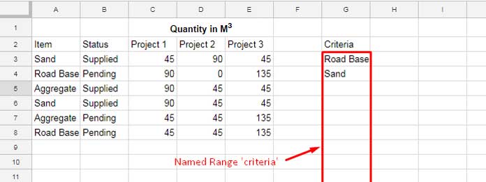 how to replace criteria with named range in sumif