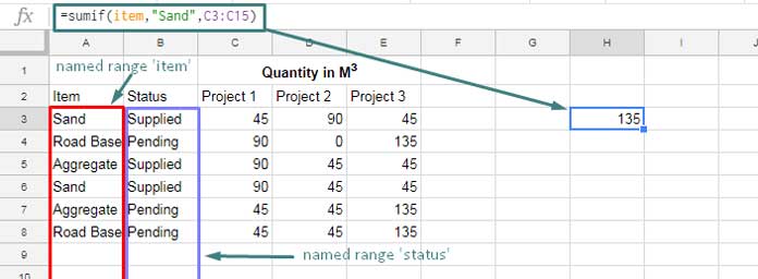 replace range with named ranges in sumif