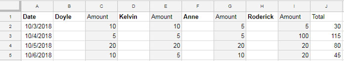 sum every other column in Google Doc Sheets