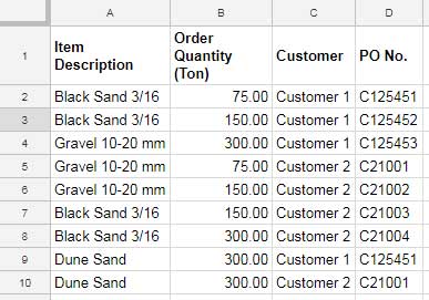 Sample Data: SUMIF/SUMIFS Excluding Duplicates