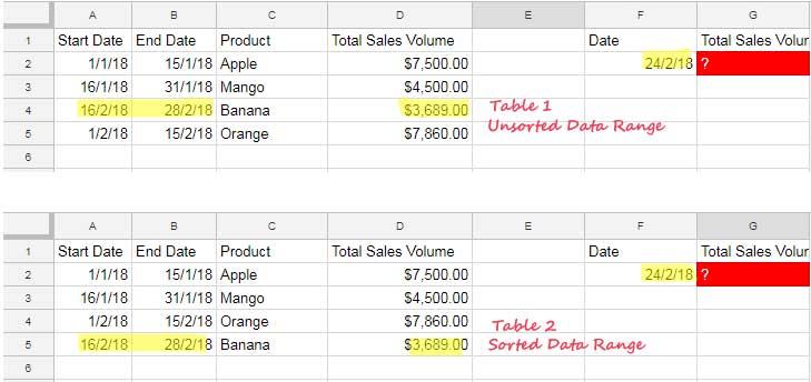 Vlookup A Date Range In Google Sheets Sorted Unsorted Data