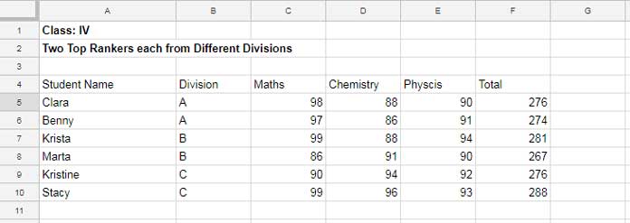 Aggregation Function In Google Sheets Query: Sum, Avg, Count, Max, Min