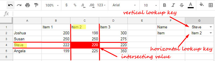 Highlight Intersecting Value in Google Sheets