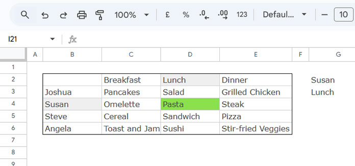 Sample table data for highlighting intersection values in Google Sheets