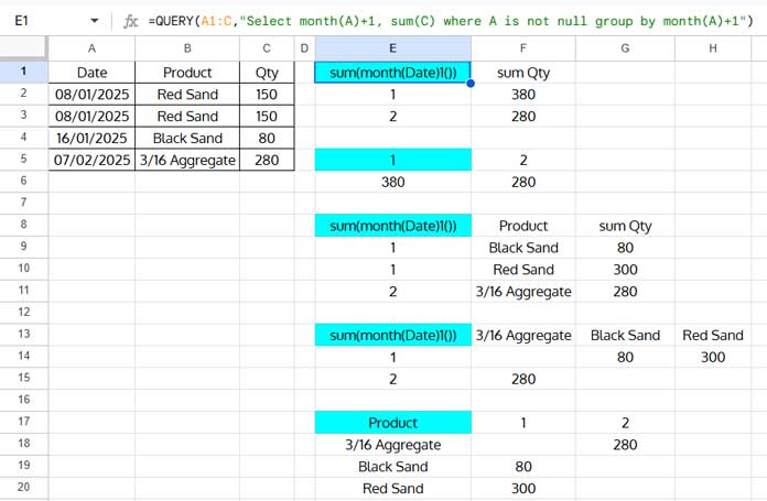 Query Formula Examples to Create Monthly Summary Reports in Google Sheets