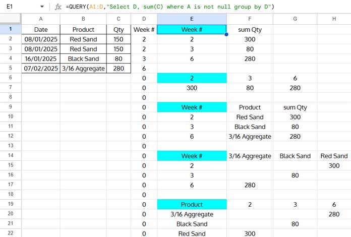 Query Formula Examples to Create Weekly Summary Reports in Google Sheets