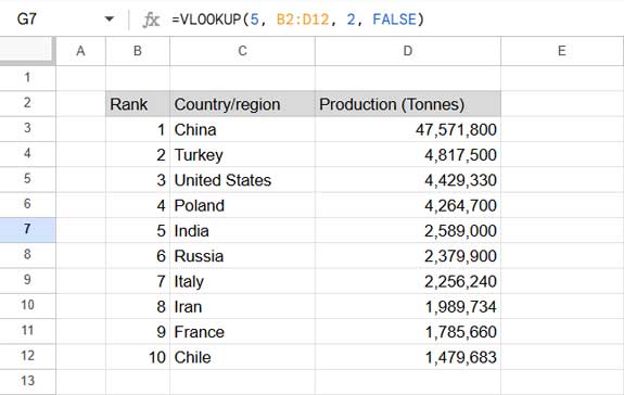 Sample data showing apple production by rank in 2022