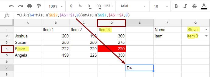 Find the cell address of the Intersecting Value in Google Sheets