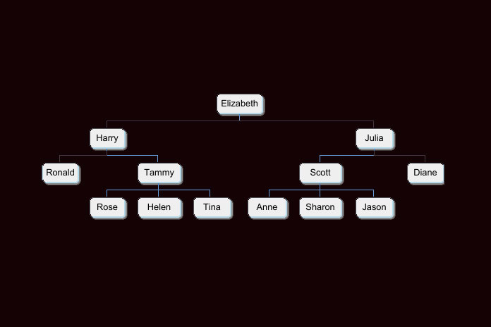 How To Make A Chart In Docs