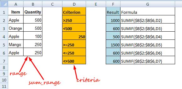 Comparison Operators in Sumif in Excel/Google Sheets