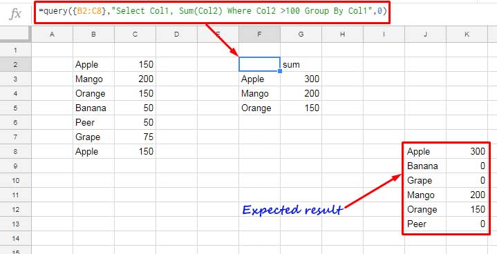 Return All Values in Query Group By Clause with Conditions