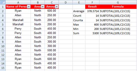 how to use subtotal in Excel and Google Sheets