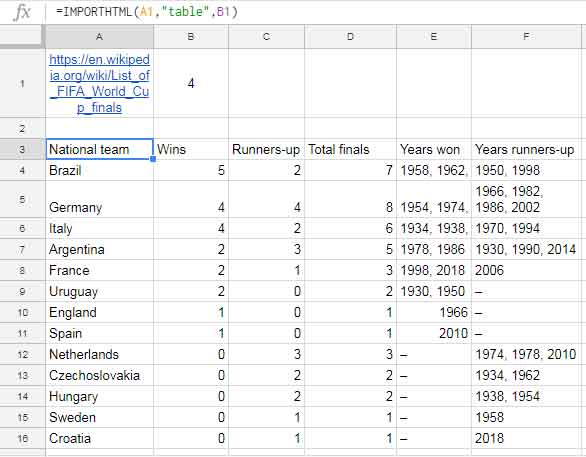 Data for VLOOKUP Excel Vs Google Sheets Comparison