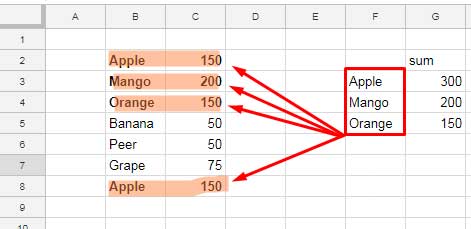 group by condition in Query in Sheets