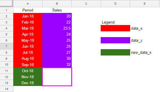 Linear trend data_x, data_y, và dữ liệu_mới_x