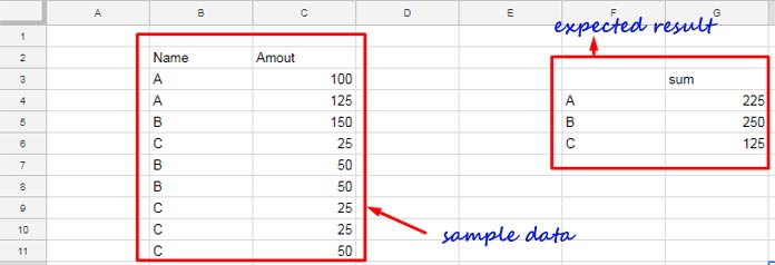 Formula to Combine Similar Rows and Sum Values