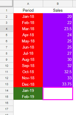 infinite range in growth, trend and forecast