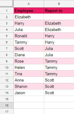 Creating a Table for Organizational Chart in Google Sheets