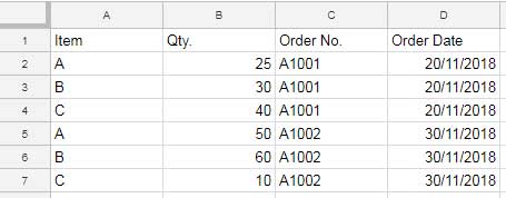 Demo data for using the IMPORTRANGE and QUERY functions together in Google Sheets