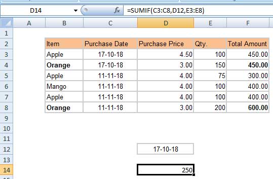 understand the use of Sumif in Excel easily