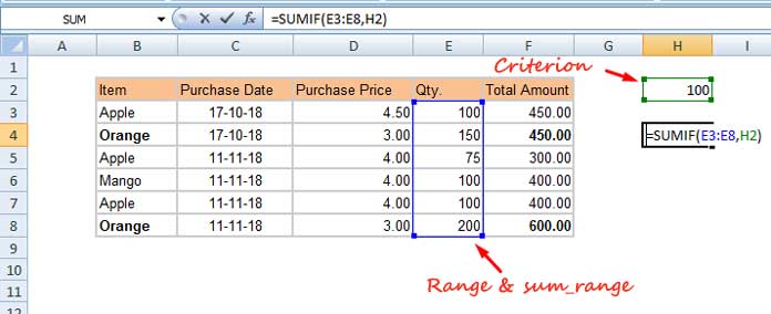 criterion in use in Excel Sumif