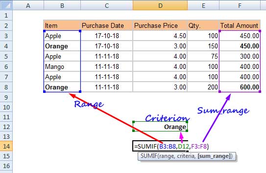 Sumif Excel Info Inspired