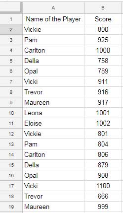 sample data to top 10 unique rank names