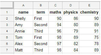 Simple Comparison Optrs. in Query - Sample