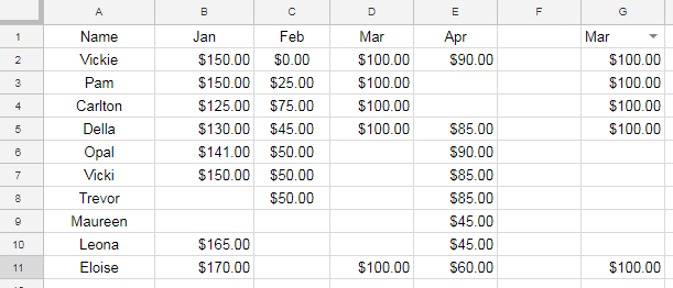 Drop Down to Filter Data From Columns